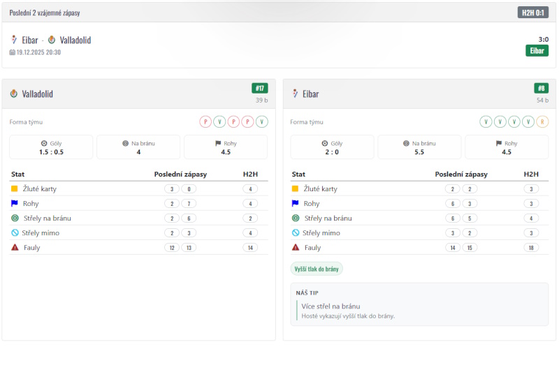 Fotbalové statistiky